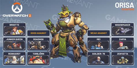 overwatch 2 orisa counter